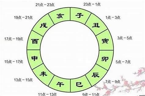 辰戌丑未全|命理入門：什麼是辰戌丑未四庫、四墓詳解－辰土